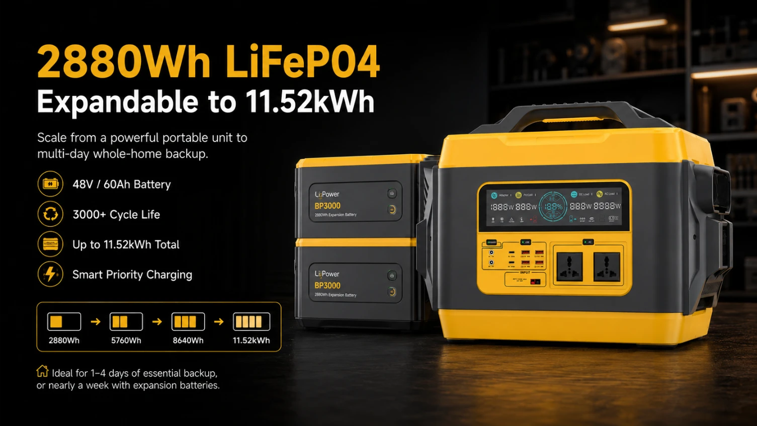 M3000 - 3kw 携帯型太陽光発電機 | 3000w 携帯型電源ステーション
