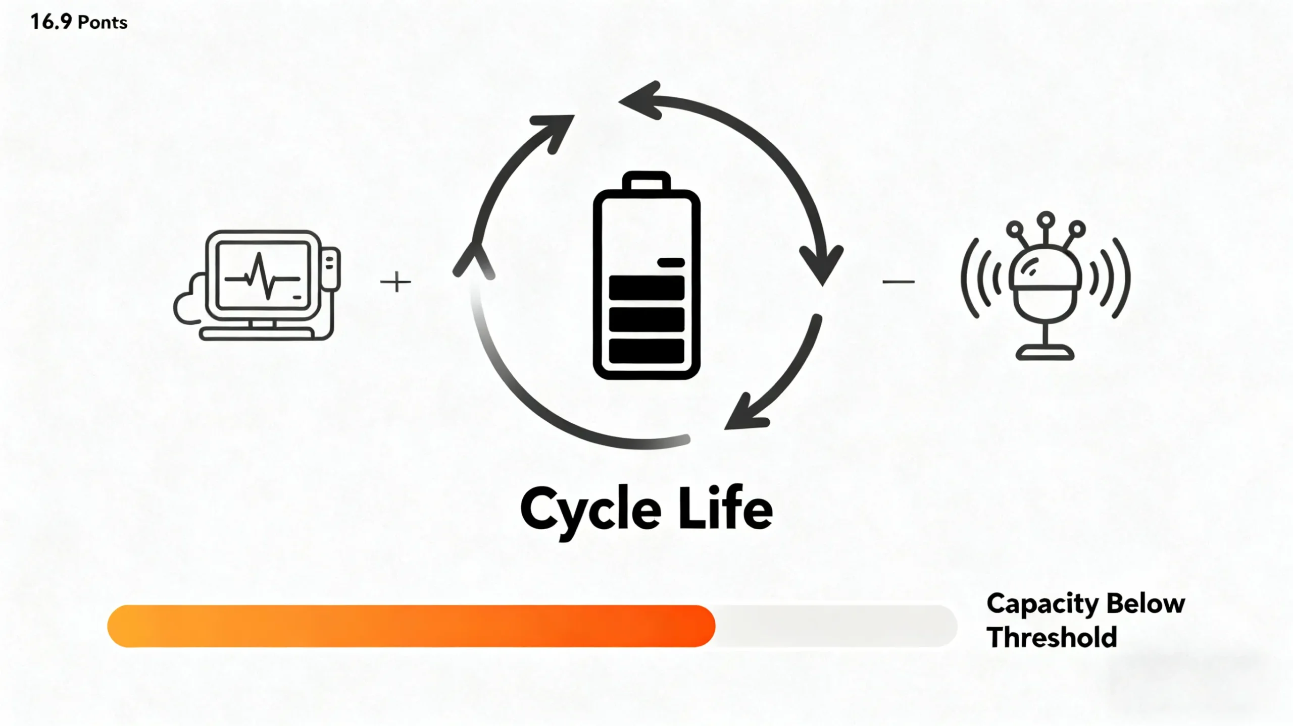 Циклический ресурс и долговечность аккумулятора