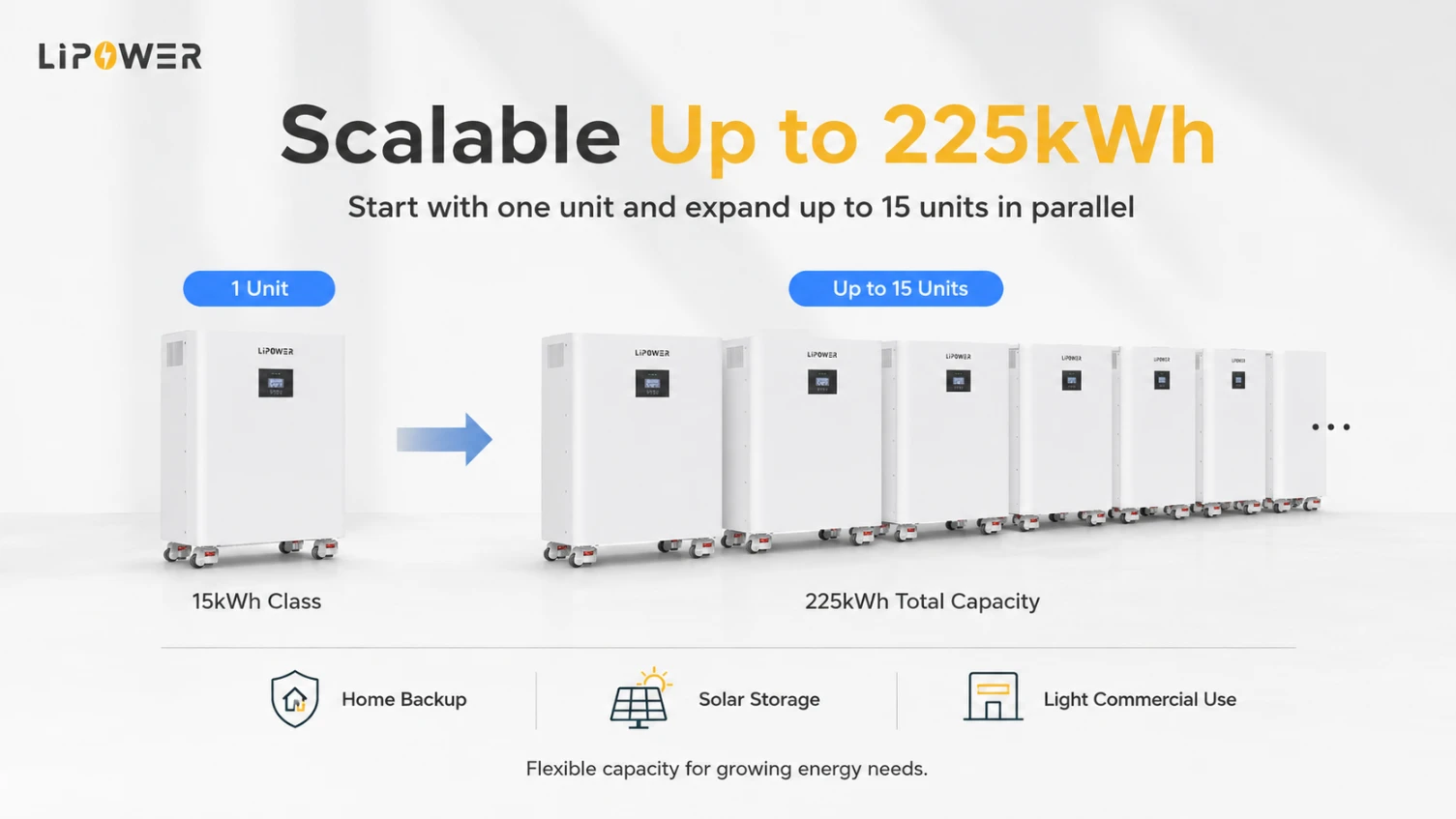 15KWhオールインワン家庭用太陽光バッテリーと5KWインバーター
