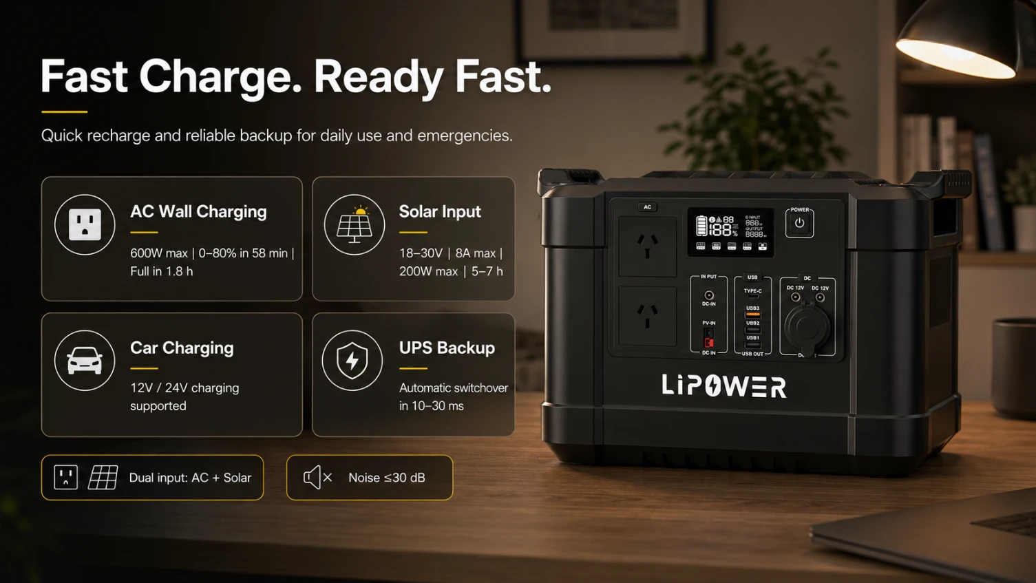G1000L-S 1.8 hour fast charging feature