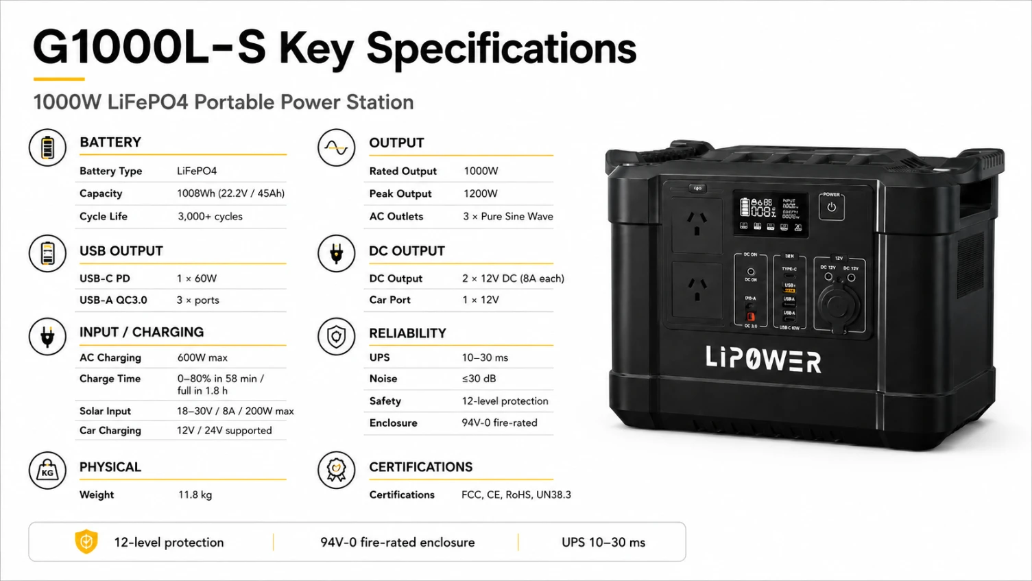G1000L-S wholesale OEM and distribution portable power station