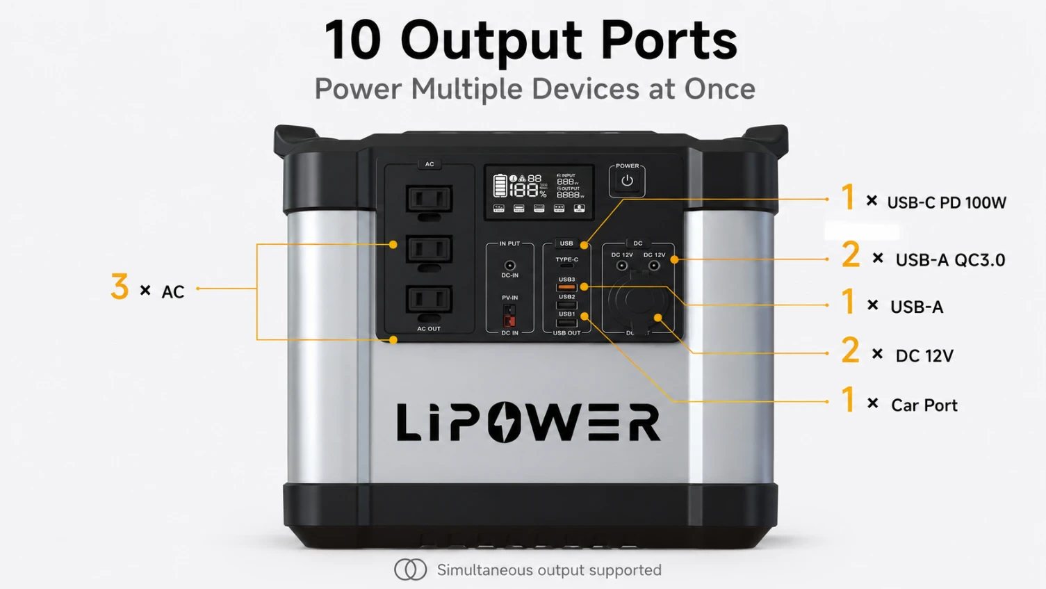 G2000L-S 100W USB-C and output ports