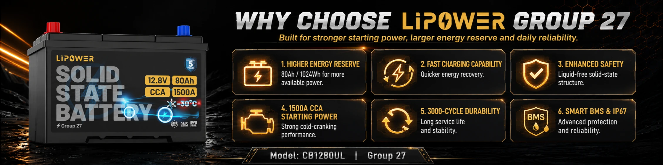 LiPOWER Group 27 accuprestatiesvoordelen