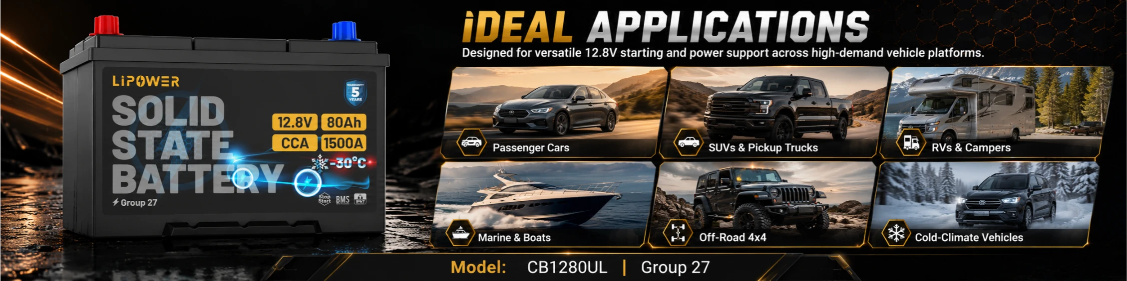 Toepassingen van Group 27 solid-state auto-accu