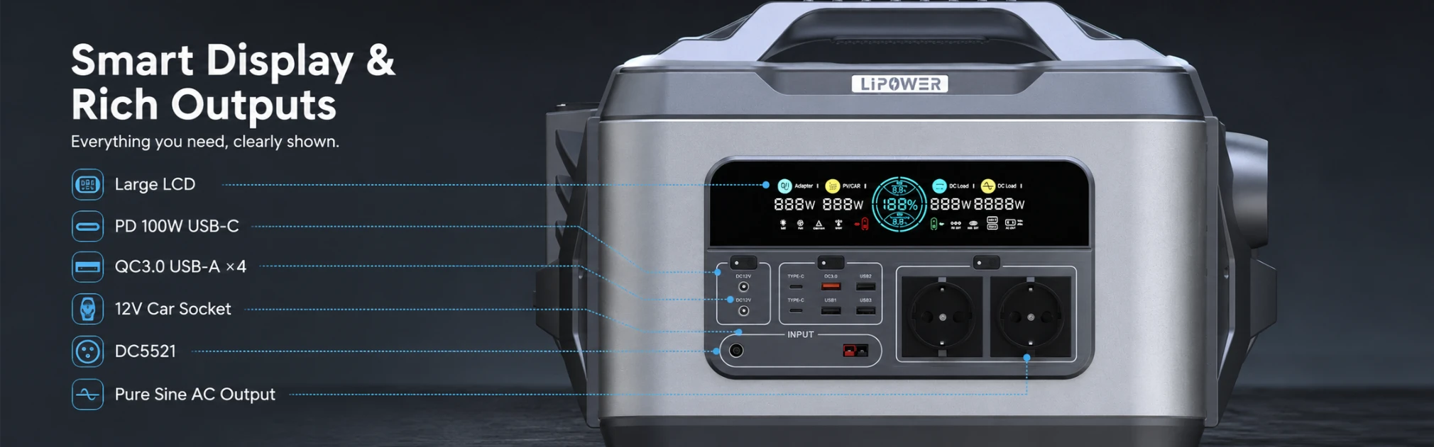 M2200L AC USB-C USB-A DC and car socket outputs